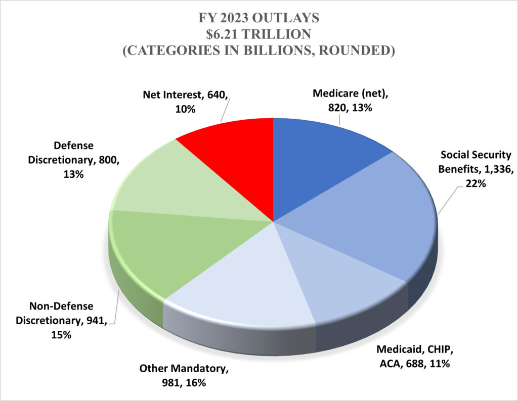 Latest Budget News and Federal Budget Overview