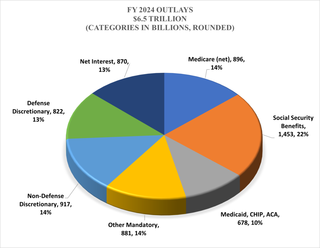 Latest Budget News and Federal Budget Overview